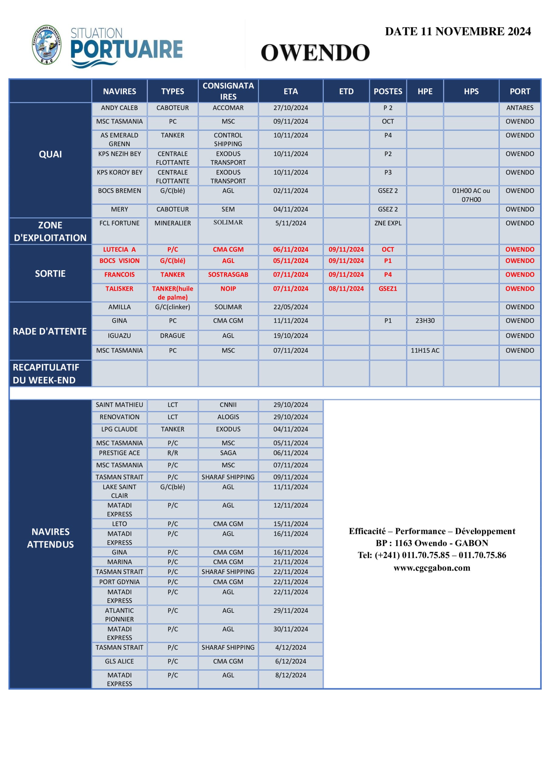 SITUATION-PORTUAIRE-DU-11-NOVEMBRE-2024