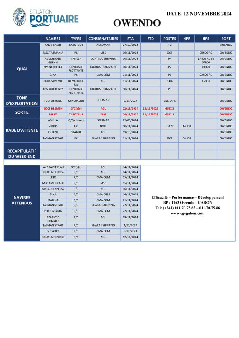 SITUATION-PORTUAIRE-DU-12-NOVEMBRE-2024